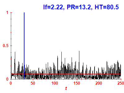 Survival probability